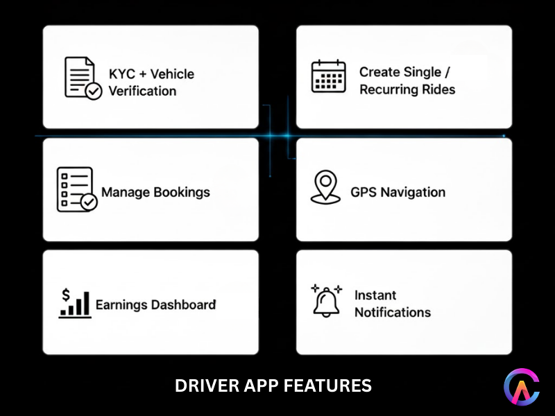 Driver App Features