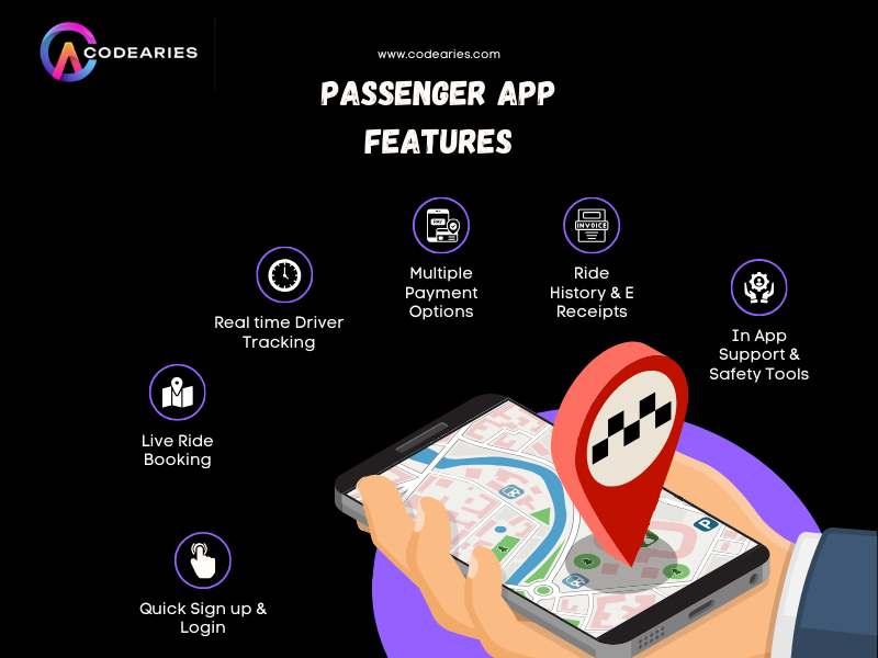 Passenger App Features