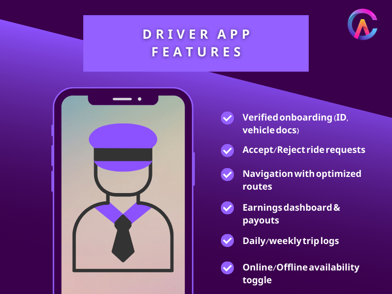Driver App Features