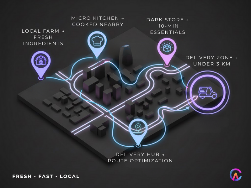 Hyperlocal food system