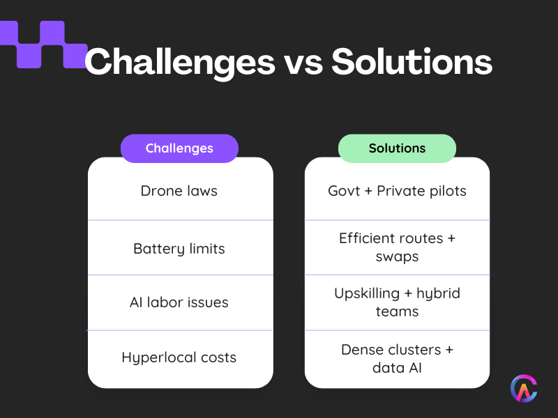 Challenges vs Solutions