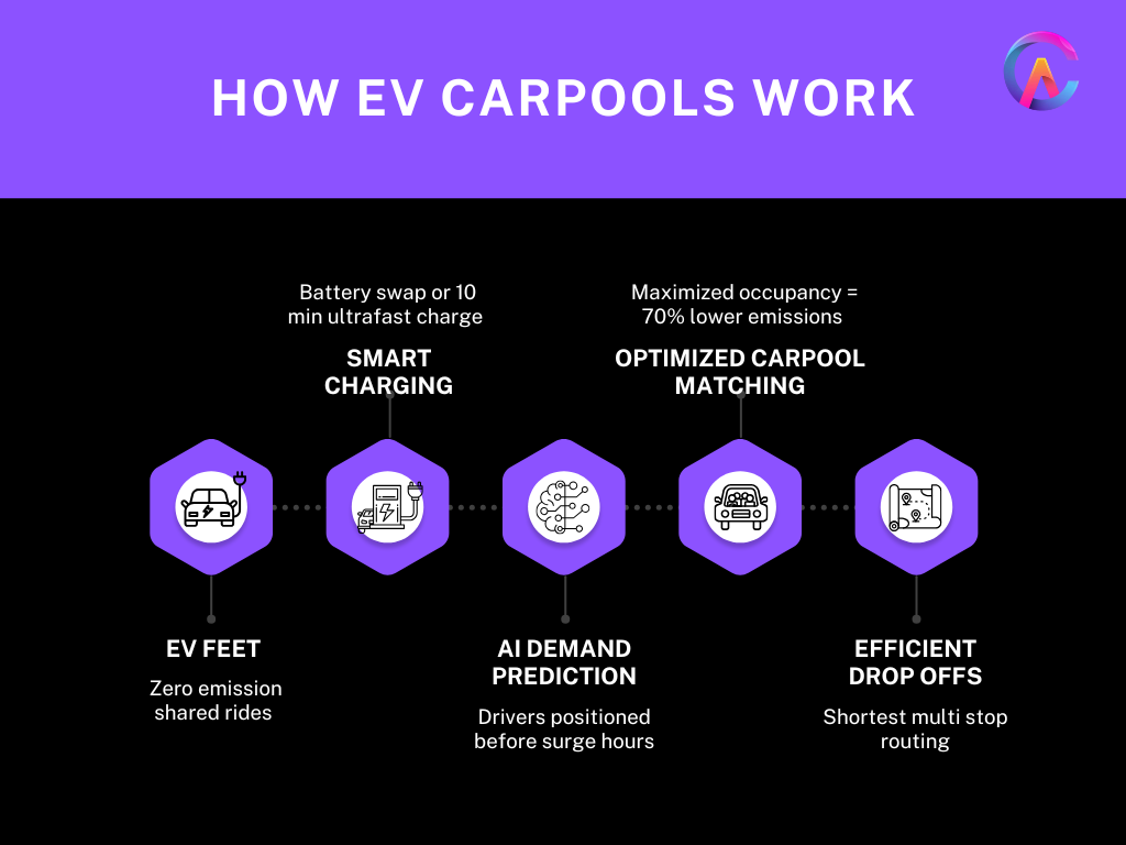 How EV Carpools Work