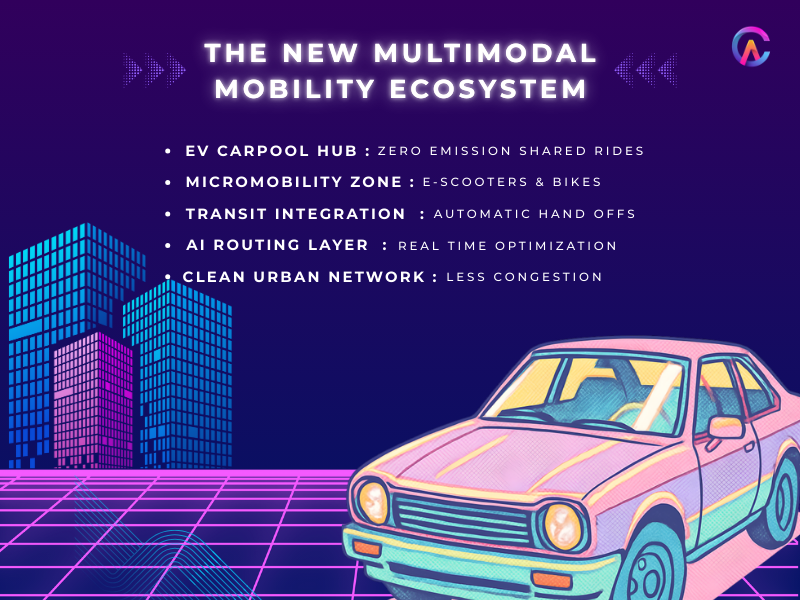 The new multimodal Mobility Ecosystem