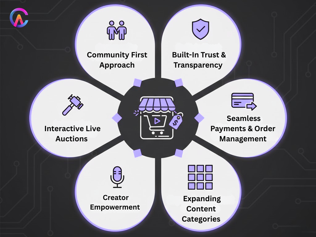 Whatnot platform stand out reason