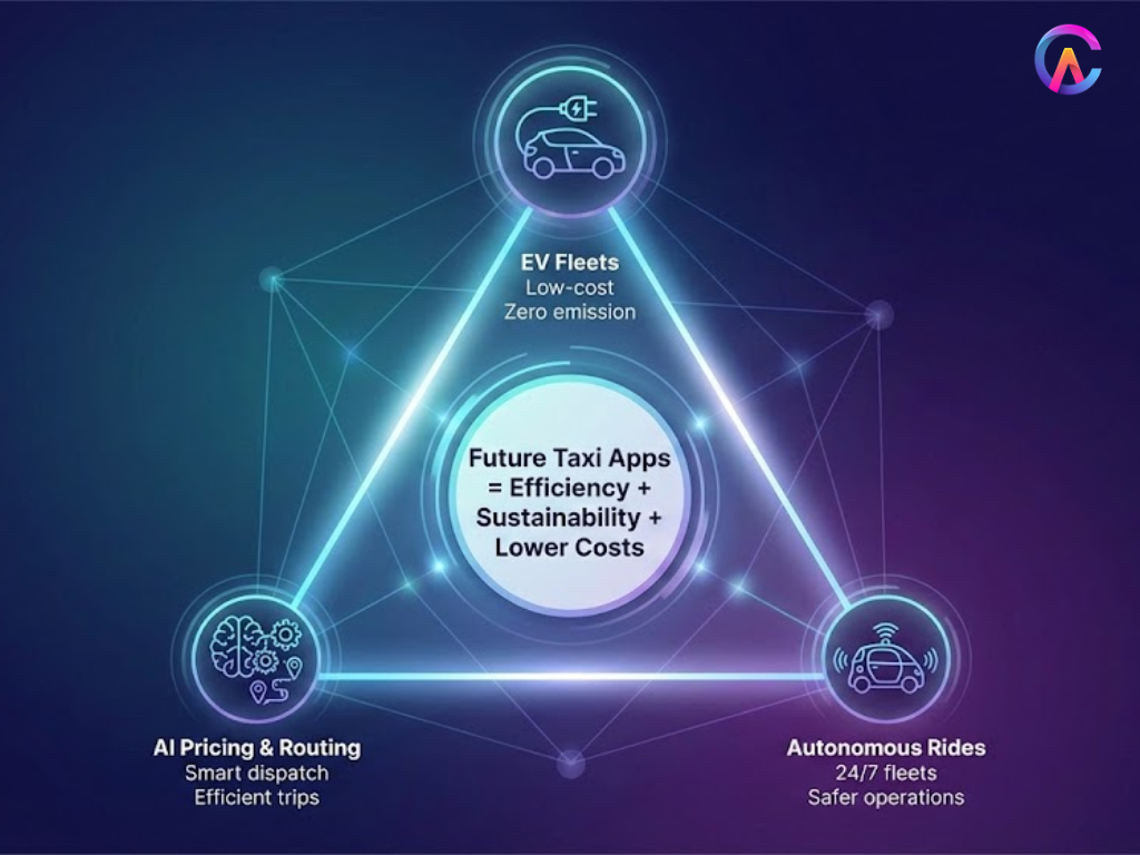 Future taxi apps feature