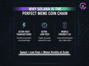 Why Solana is the perfect meme coin chain