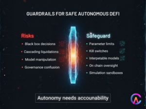 Risk and Safeguard for autonomous DeFi
