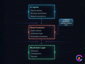 AI plugs into the DeFi stack