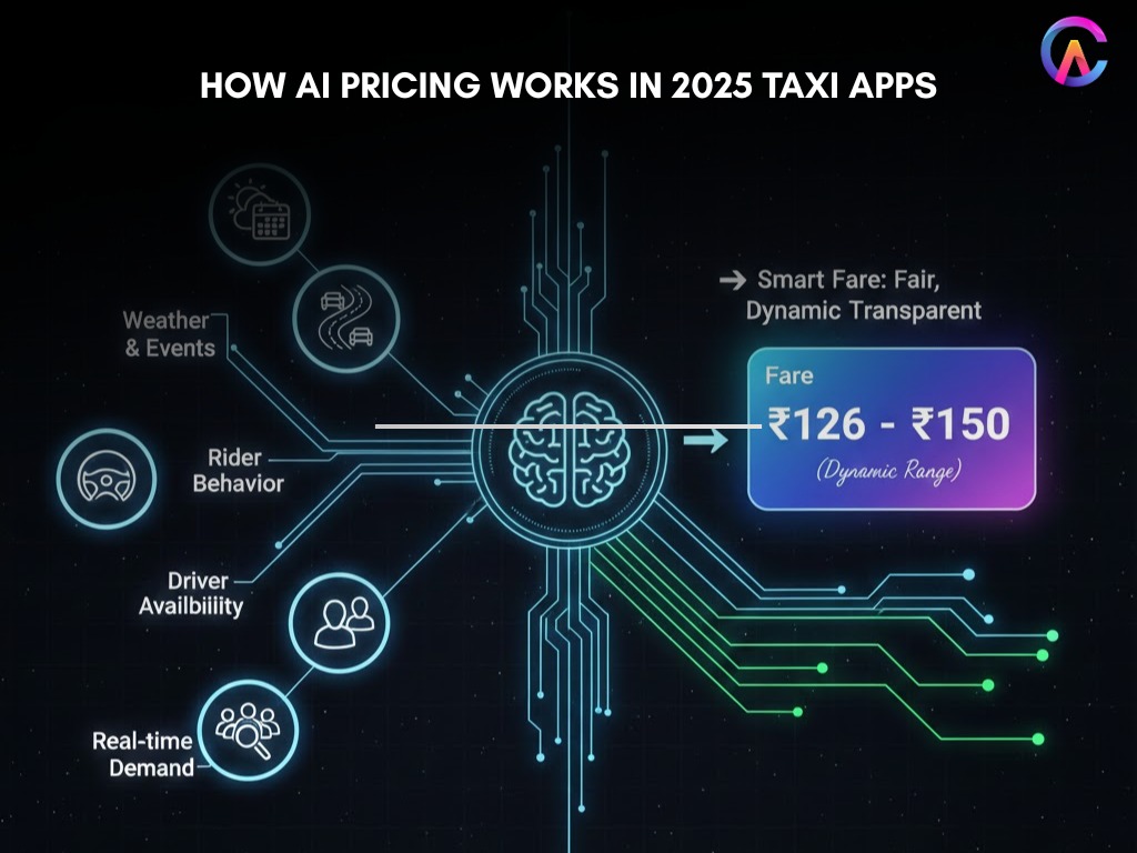 How AI Pricing Works