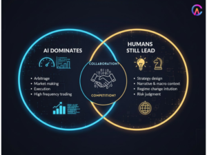 AI and hUMAN TRADING COMPERISON