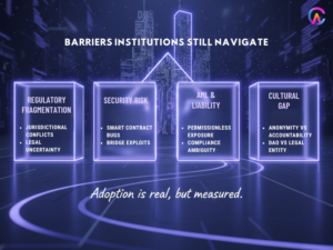Barriers institutions still navigate