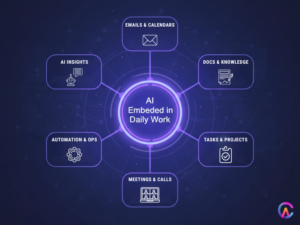 AI Embeded in daily work