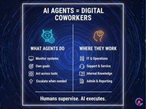 AI Agent = Digital Coworker