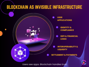 Blockchain as invisible infrastructure