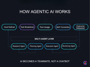 How Agentic AI works