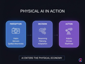 Physical AI in Action