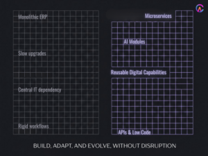 Composable Architecture Enables Continuous Transformation