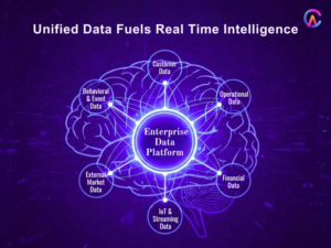 Enterprise Data Platform