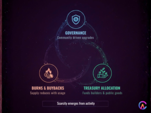 Governance tokens enable community ownership