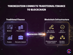 Tokenization Connects Traditional Finance to Blockchain