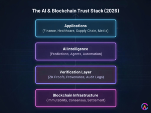 AI & Blockchain Trust Stack