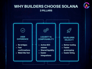 Why builders choose Solana