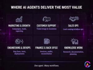 Where AI Agent deliver the most value