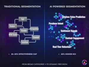 Traditional vs AI powered Segmentation