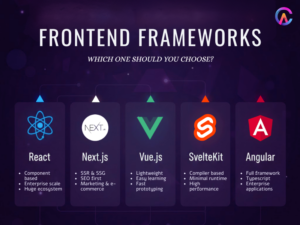 Choosing the Right Tech Stack for Website Development