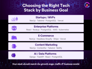 Choosing the right tech