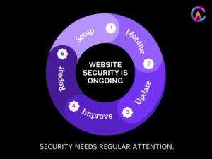 Security needs regular attention