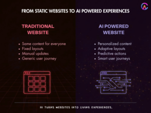 From Static Websites to AI powered Experiences