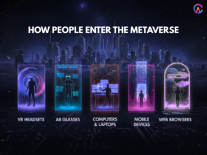 How People Enter METAVERSE