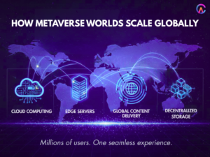 How Metaverse worlds scale globally