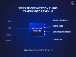 Website Optimization