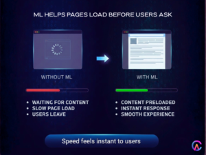 ML helps pages load before user ask