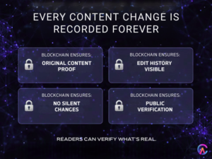 every content change is recorded forever