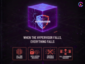 when hypervisor falls, everything falls