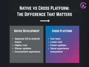 Native vs Cross Platform