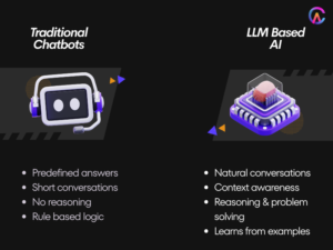 Traditional Chatbots vs LLM based AI
