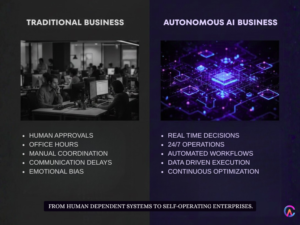 Traditional vs Autonomous AI Business