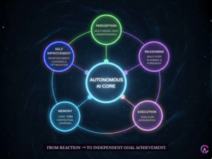 Autonomous AI core