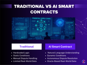 Traditional vs AI Smart Contract