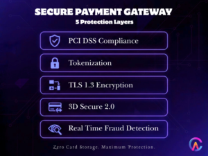 Secure Payment Gateway