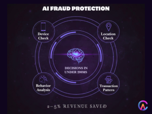 AI Fraud Protection