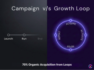 campaign vs growth loop