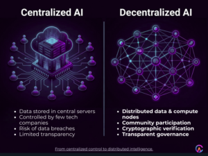 Centralized vs Decentralized AI