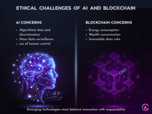 Ethical challenges of AI and Blockchain