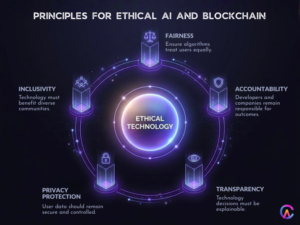 Principles for ethical AI and Blockchain