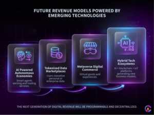 future revenue models powered by emerging techs